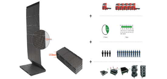 Foldable Modules Flexible LED Display SMD 3528 For Space / Transportation Saving