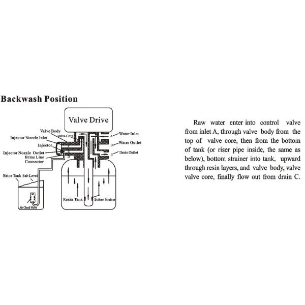 remove hardness automatic water softener/scale filter