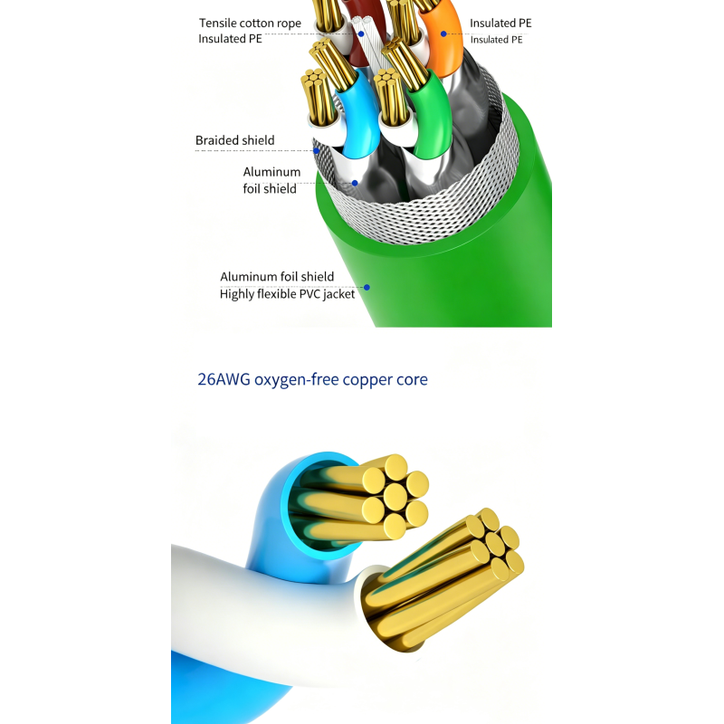 M12 D-Code 4 Pin to RJ45 Connector Ethercat Cable High Flex CAT6 Shielded Waterproof Network Cable