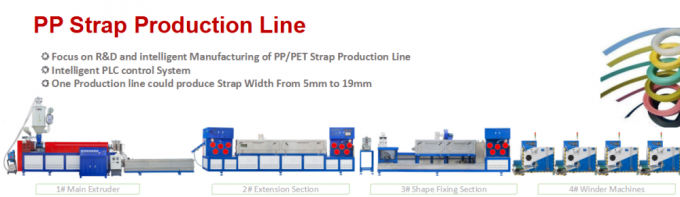 PP Strap Production Line Double Screw Ensuring Plastic Strap Extrusion with Consistent Thickness and Robust Construction