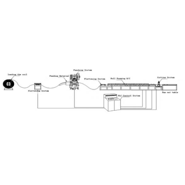 150 / 300mm Cable Tray Cold Roll Forming Machine With GI , Carbon Steel Raw Material