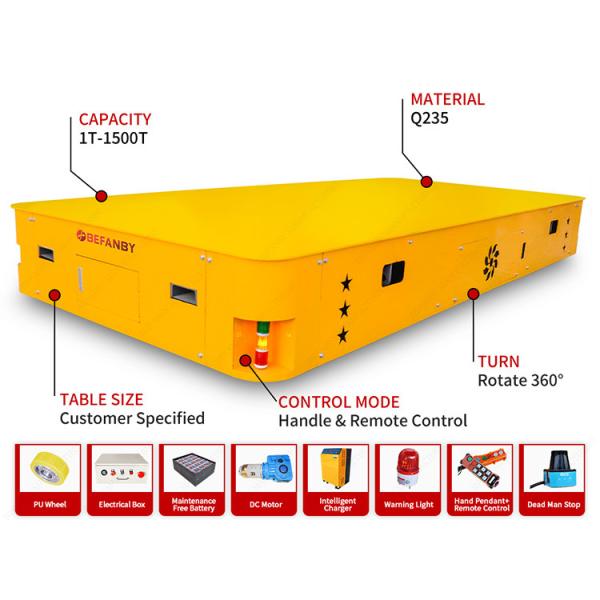 20 Ton Magnetic Navigation Electrical Trackless Transfer Cart
