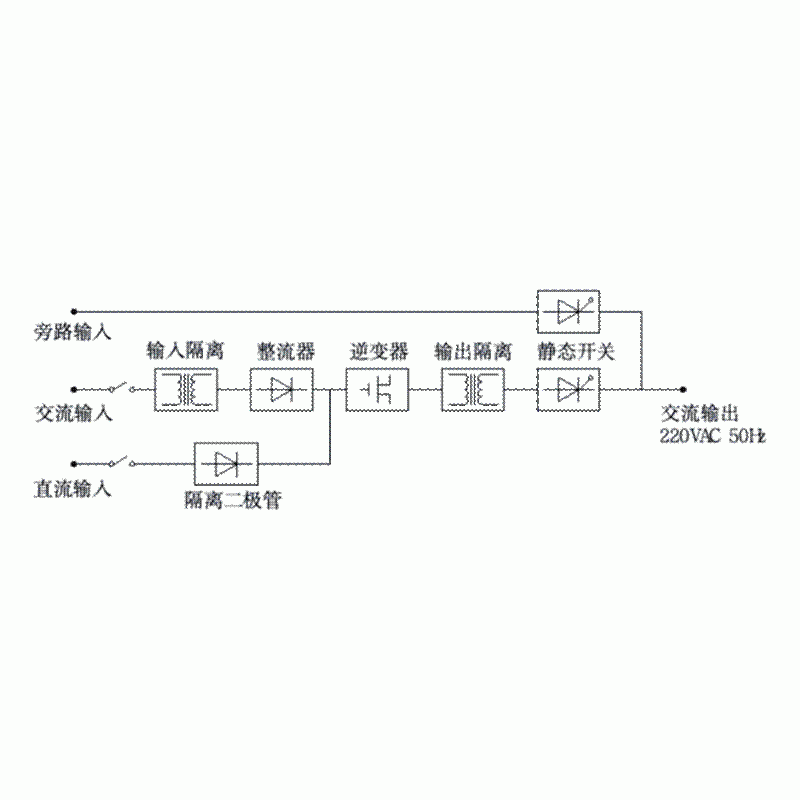 8KVA UPS Main Module 220V Uninterruptible Power Supply Device