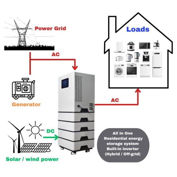 High Energy Stackable Lifepo4 Battery 48V 30kwh Bess Battery Energy Storage System