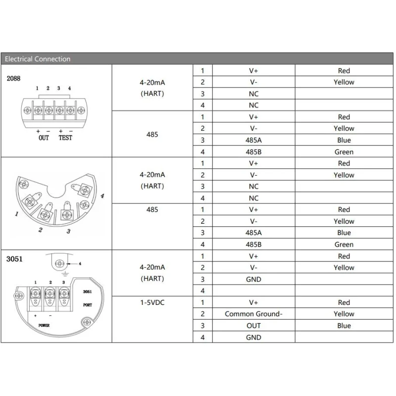 Hengtong Explosion proof HART+4-20mA Digital Display Pressure Transmitter Sensor Transducer