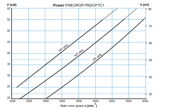 Direct Driven Screw Air End Compressor Air End Calculation Wide Operating Pressure