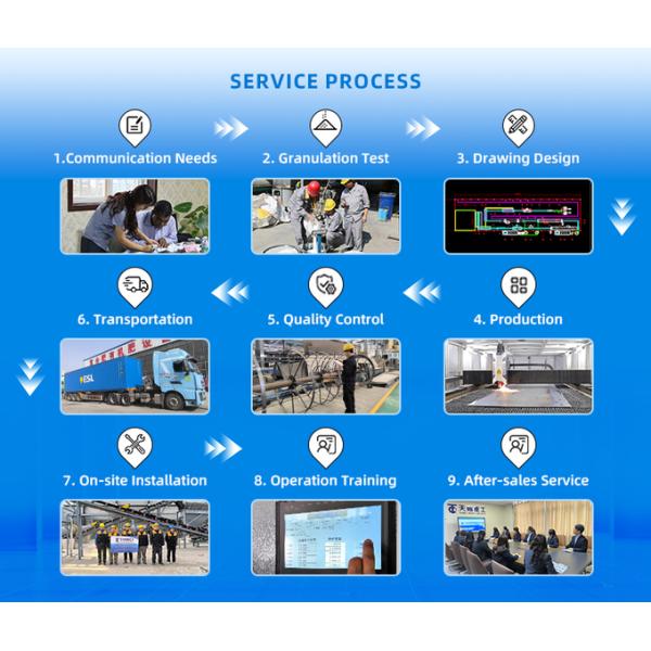 1+5T/H Dry Type Roller Extrusion Granulator for Chemical Fertilizers Production Line 14