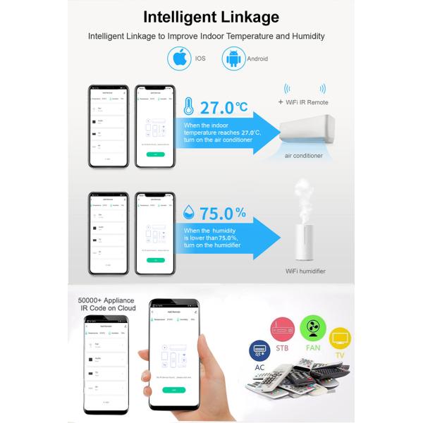 Tuya Smart Home Wi-Fi IR Remote Control Three-in-one Infrared Remote Control