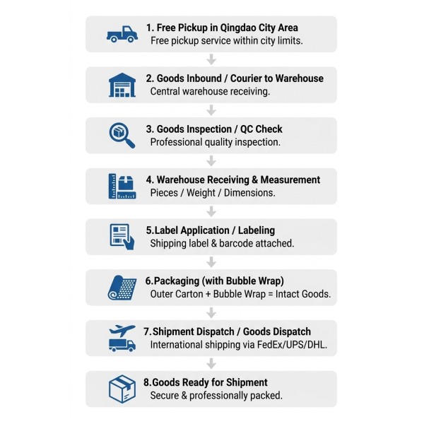 Amazon FBA First Mile UPS US Express Warehouse And Distribution Integrated Services