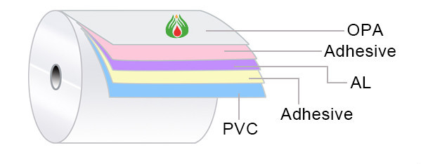 Alu Alu Cold Form Foil