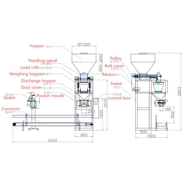 5kg 10kg 50kg Automatic Rice Bag Maize Corn Wheat Flour Packaging Machine/Fish Meal Grain Packing Machine