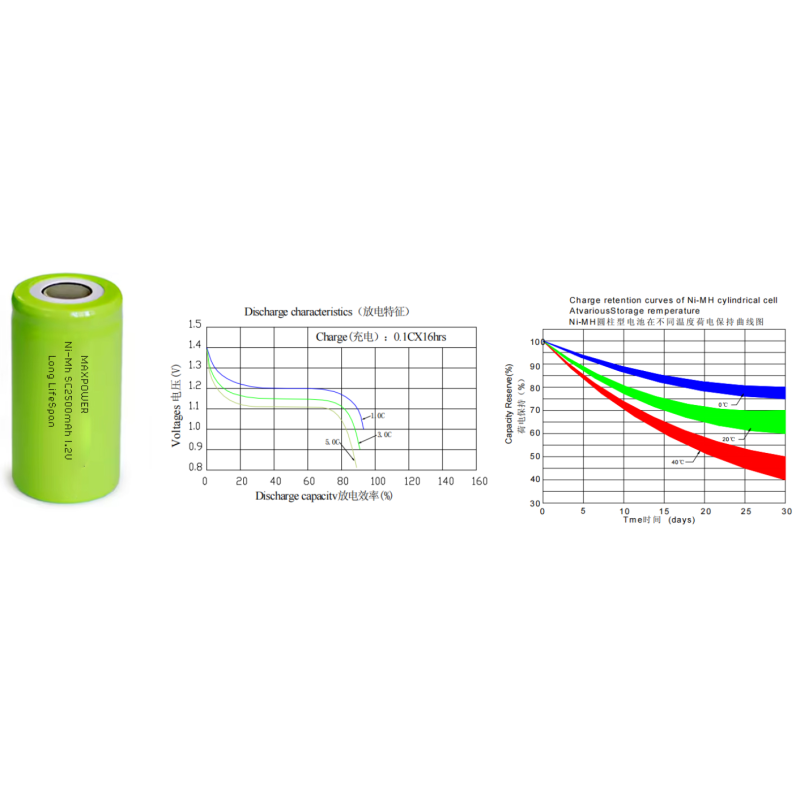 Additional battery specifications and ordering information