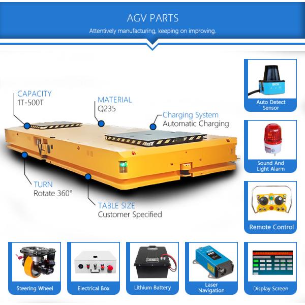 Customized Automatic Rail Guided Vehicle With Roller