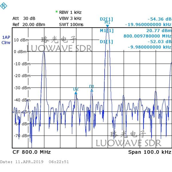 UBX-LW40/160 | UBX 40MHZ RF Daughter Card USRP Daughterboards Explore MIMO