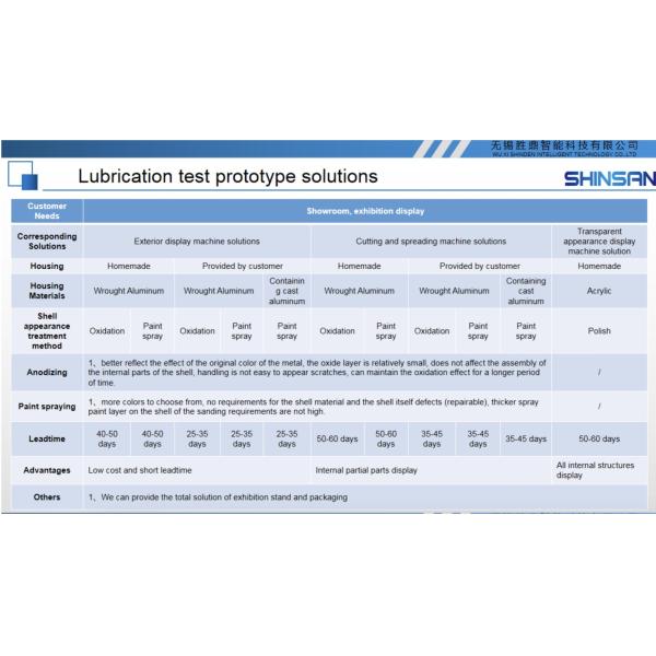 Vehicle Motor End Cover CNC Machining Lightweight For Motor Protection