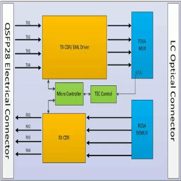 ER4 100G 30KM LC QSFP28 Optic Transceiver Module 100G QSFP28 Transceiver