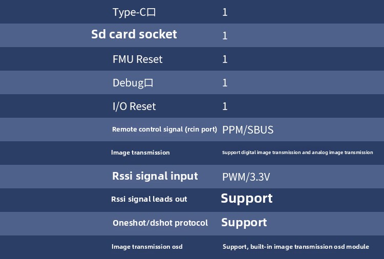 Ledi Pix6 Open Source Autopilot APM Multi-Rotor Fixed Wing Mini Drone Vertical Flight Control New Plastic Drone Accessory
