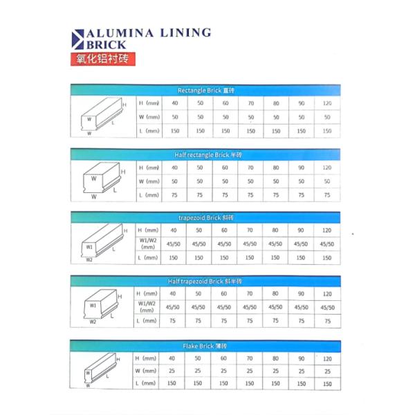 Alumina Lining Brick Used In Ball Mill And Pipeline As Wear Resistance Lining