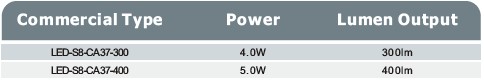 LED-S8-CA37