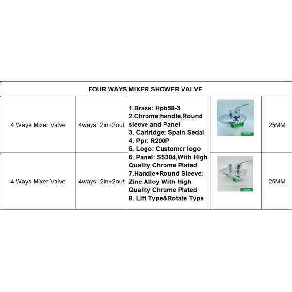 Four Ways Square Panel PPR Mixer Shower Valve For Sanitary Ware