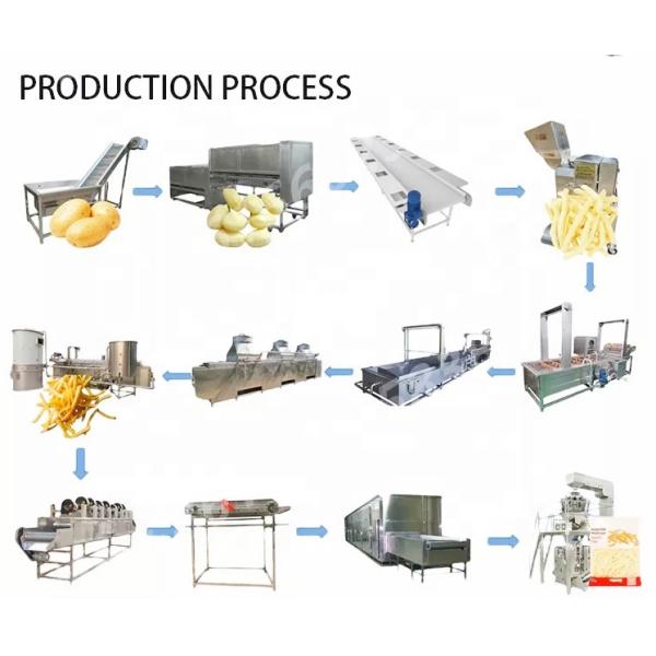 Potato Chips Making Machine Price For Snack Machines French Fries