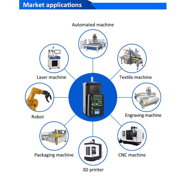 Lichuan Open Loop Integrated Stepper Motors Driver 2.0N.m 2Phase Nema23 36V 4.0A