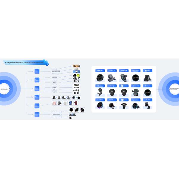 Wireless Iphone Car Charger Aluminium Alloy Stable Magsafe Car Charger Mount