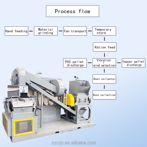 2025 High Quality Cable Granulator Copper Wire Recycling Machine Scrap Metal Copper Granules Shredders Machine