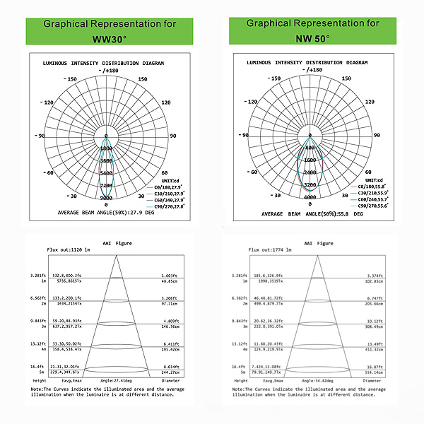 4100-4800lm energy saving tracklight led 40w cob led track light