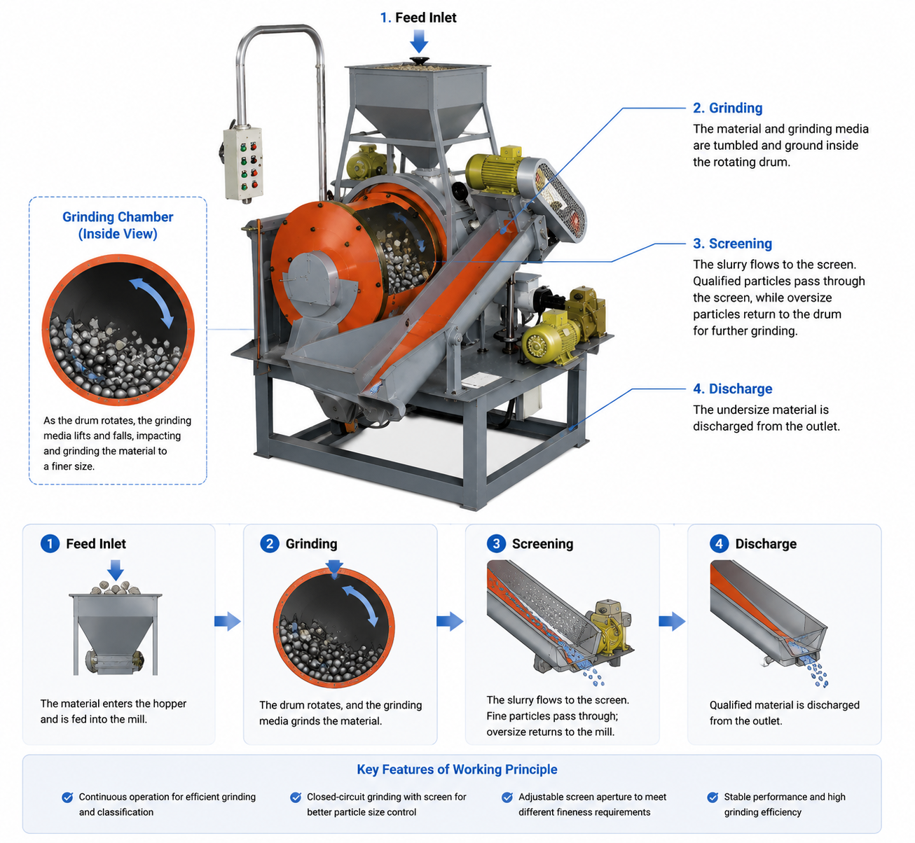 Lab Ball Mill for Laboratory Grinding and Mixing Applications Suitable for Sample Preparation and Material Testing