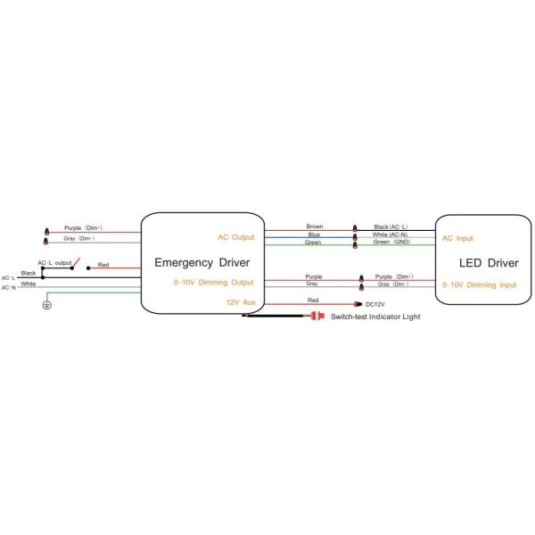 Industrial 100-300W UFO LED High Bay Light IP65 3000K 4000K 5000K