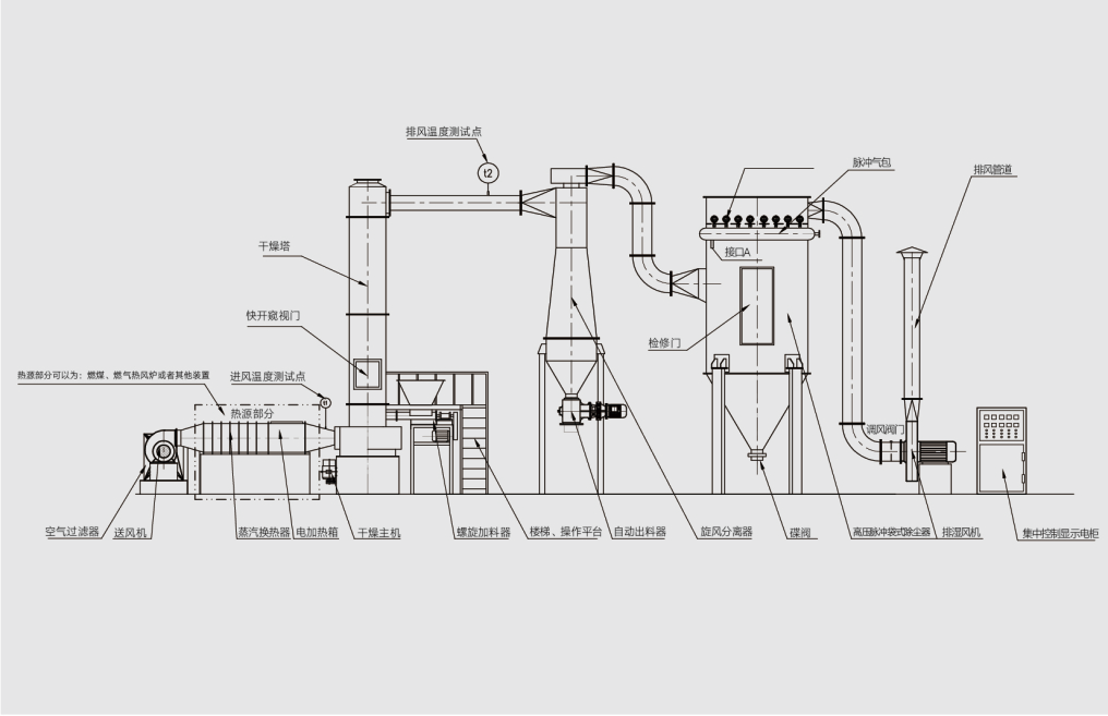 Sketch of structure