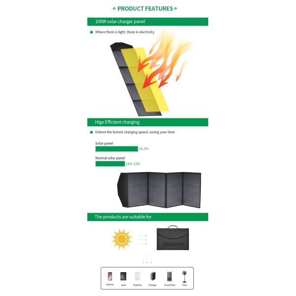 IP65 100W Foldable Solar Panel Energy 1615*340*340 Tiny Charging System