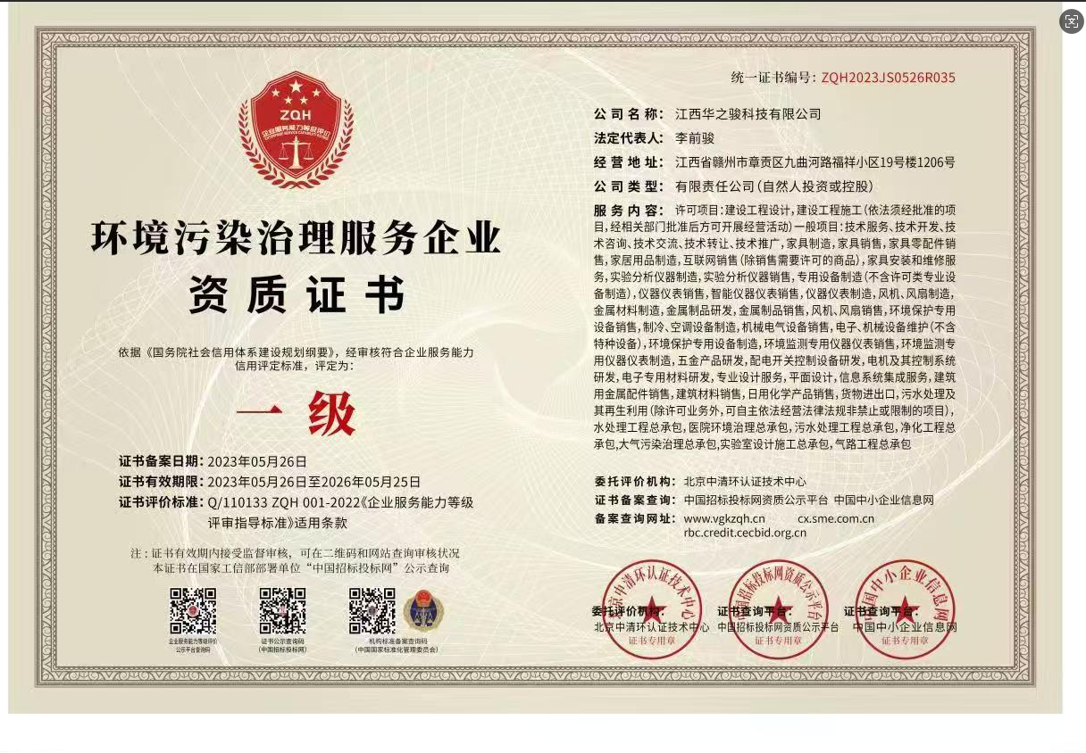 JIANGXI HUAZHIJUN TECHNOLOGY CO., LTD Certifications