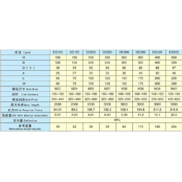 D type marine rubber fender with high quality