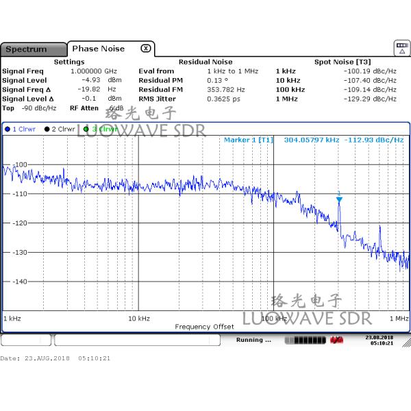 UBX-LW40/160 | UBX 40MHZ RF Daughter Card USRP Daughterboards Explore MIMO