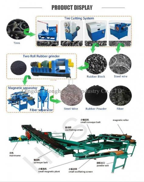 1440rpm 3KW Waste Tyre Recycling Plant Tire Block Cutter Car Tire Recycling Machine