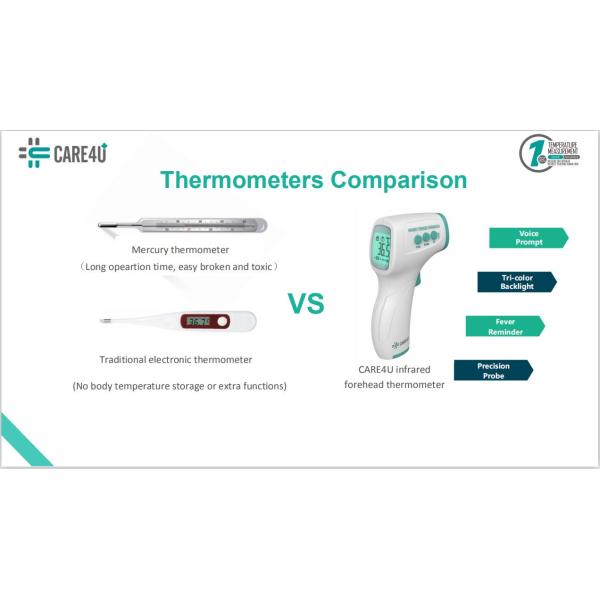Class II Handheld Non Contact Forehead Infrared Thermometer