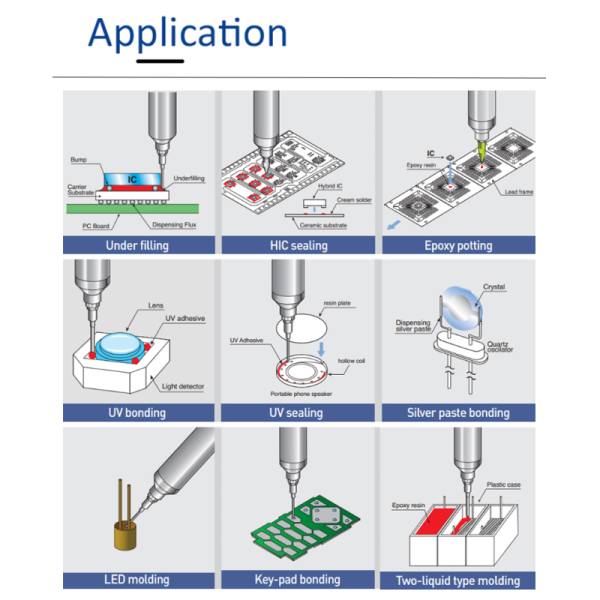 Fully Automatic Vision Dispensing Machine High-Precision Glue Application with Customizable HD Cameras