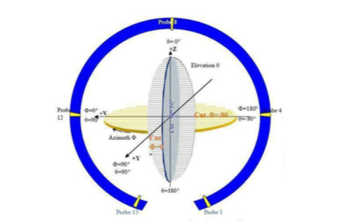 FPC Dual Band Wifi Radio Frequency Antenna High Gain Wifi Antenna Black Color