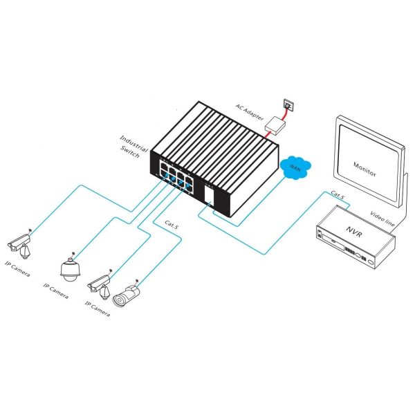 10-port Gigabit Industrial Ethernet Switch with Wire Speed Forwarding and Stable Operation