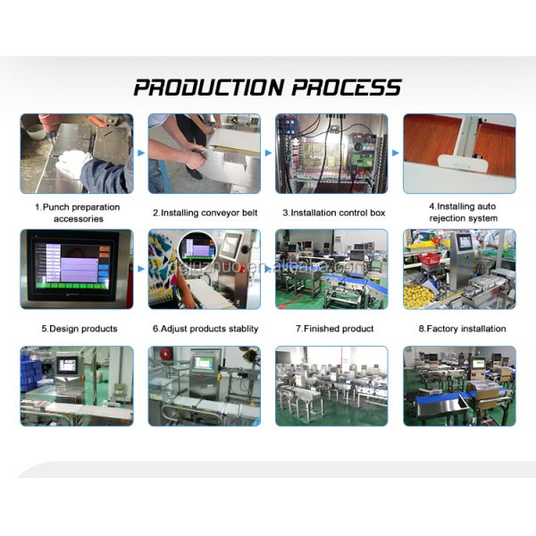 Tandem Automatic Weight Checking Sorting Machine System Equipment Industrial Food Grade JZ-W Series