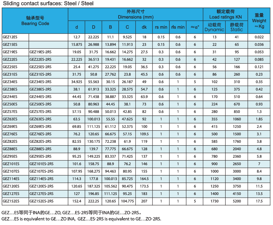 GEZ19ES Spherical Plain Bearing High Load Plain Bearings Mos2 Sliding Surface