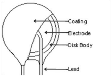 32D751K NTC Thermistor Inrush Current Limiting Of Large Current