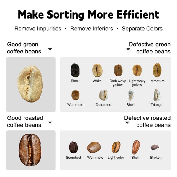 Multi-function MINI Color Sorter Machine for Rice / Peanuts / Sesame / Coffee / Grains / Nut