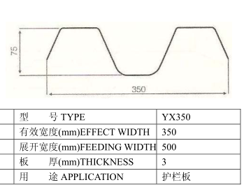 Guard railway roll forming machine computer control automatic