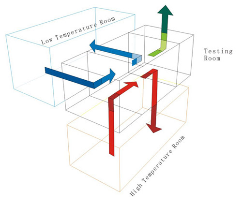 Computerized Thermal Shock Test Chamber 50L Programmable DIN NF UNI TNAI Standard