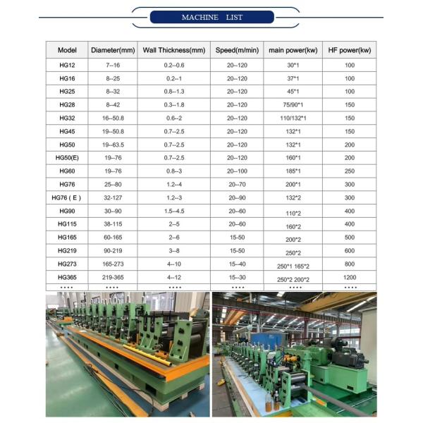 High-Efficiency ERW Tube Mill Machine for Round and Square Pipe 45-114mm