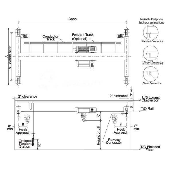 20m / Min European Overhead Crane , 15 Ton IP55 Single Girder Bridge Crane