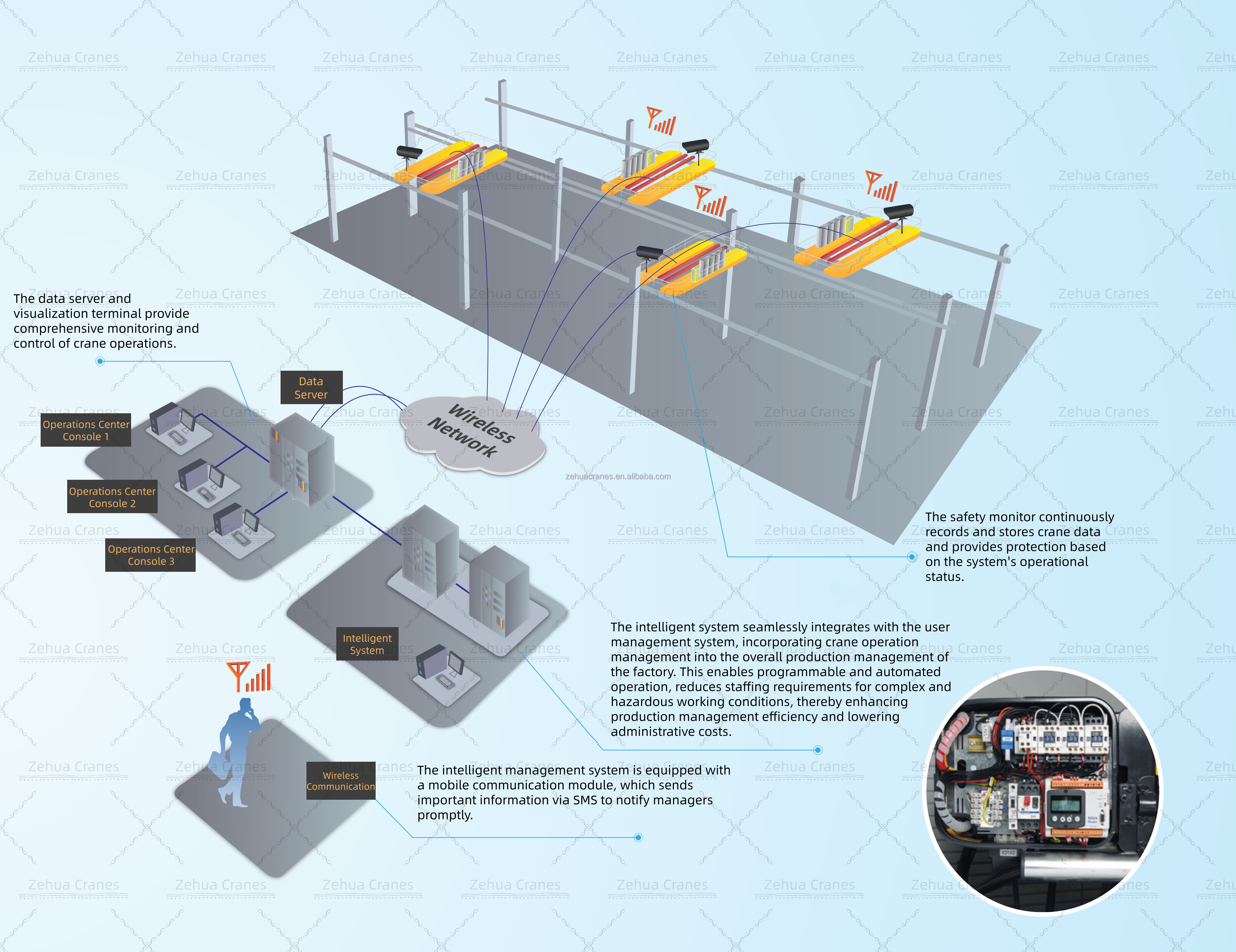 Intelligent Port Crane for Automated Container Terminal Operations